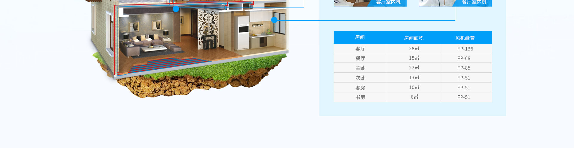 家用中央空调