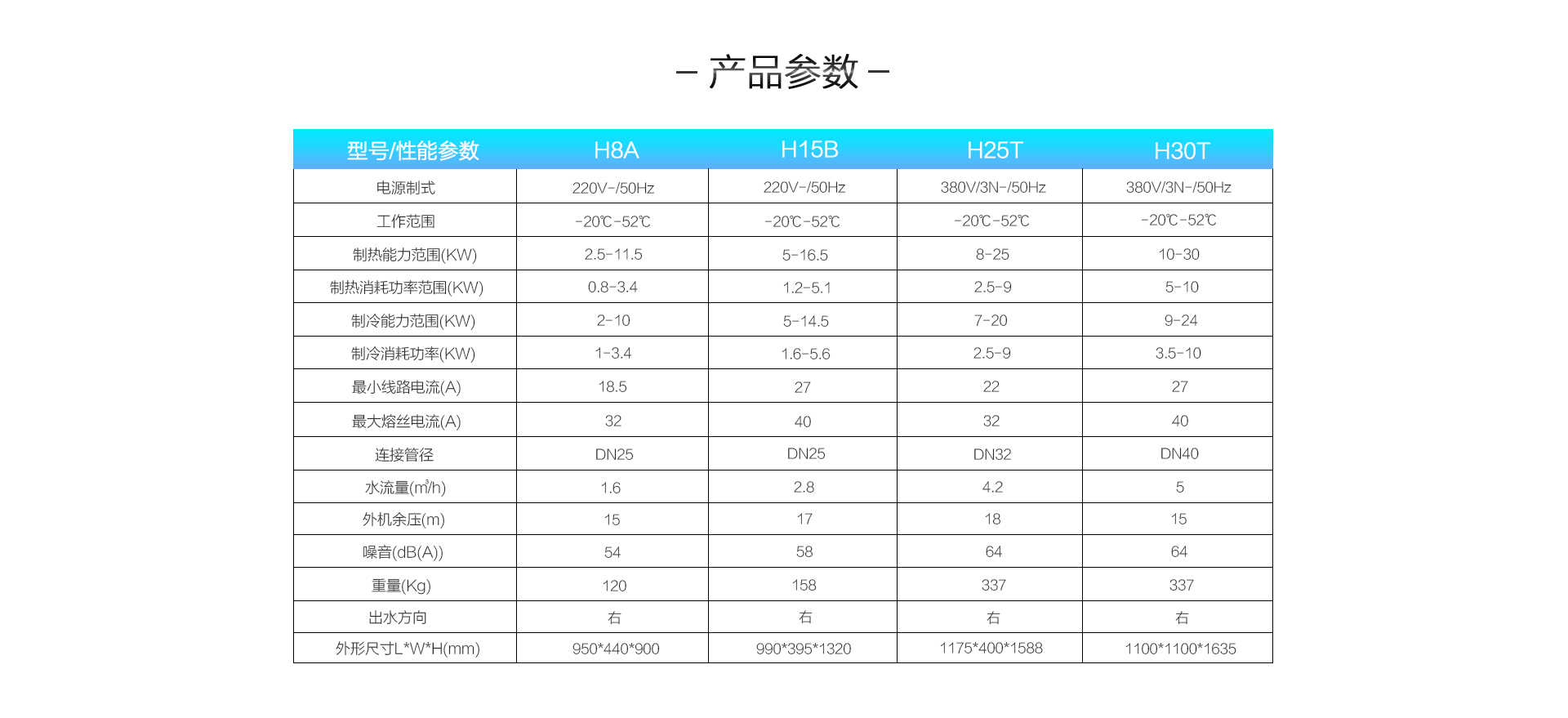 家用中央空调产品参数